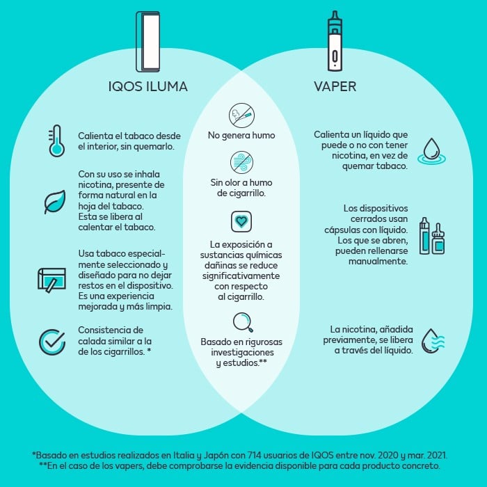 Esquema con las diferencias entre IQOS ILUMA y los vapers